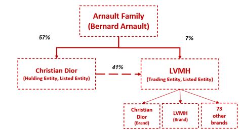 christian dior family tree.